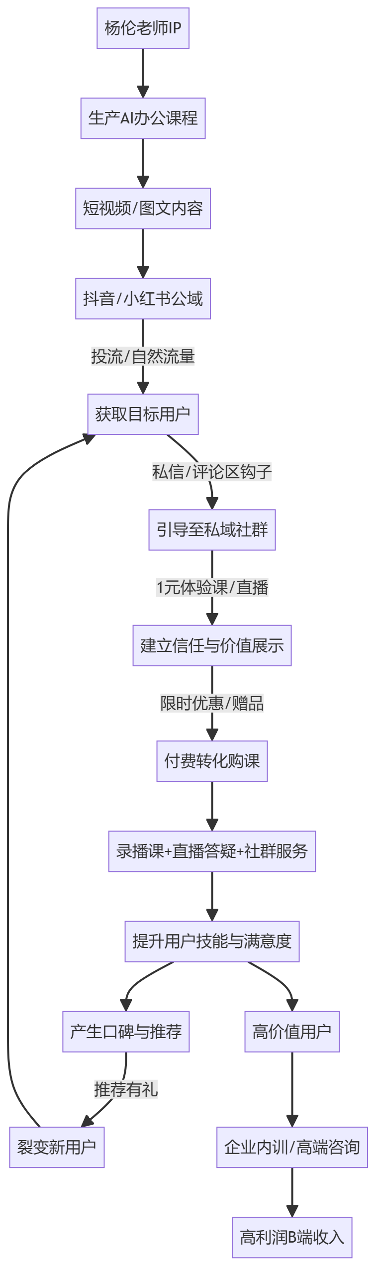 核心商业逻辑拆解